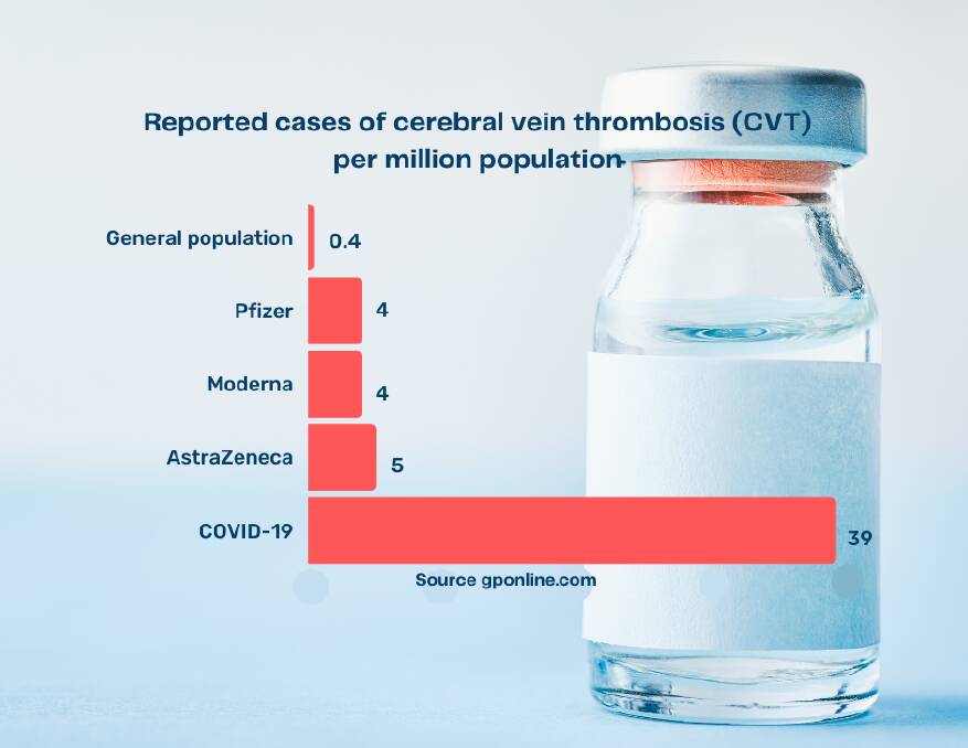 Reported cases of CVT per million population
