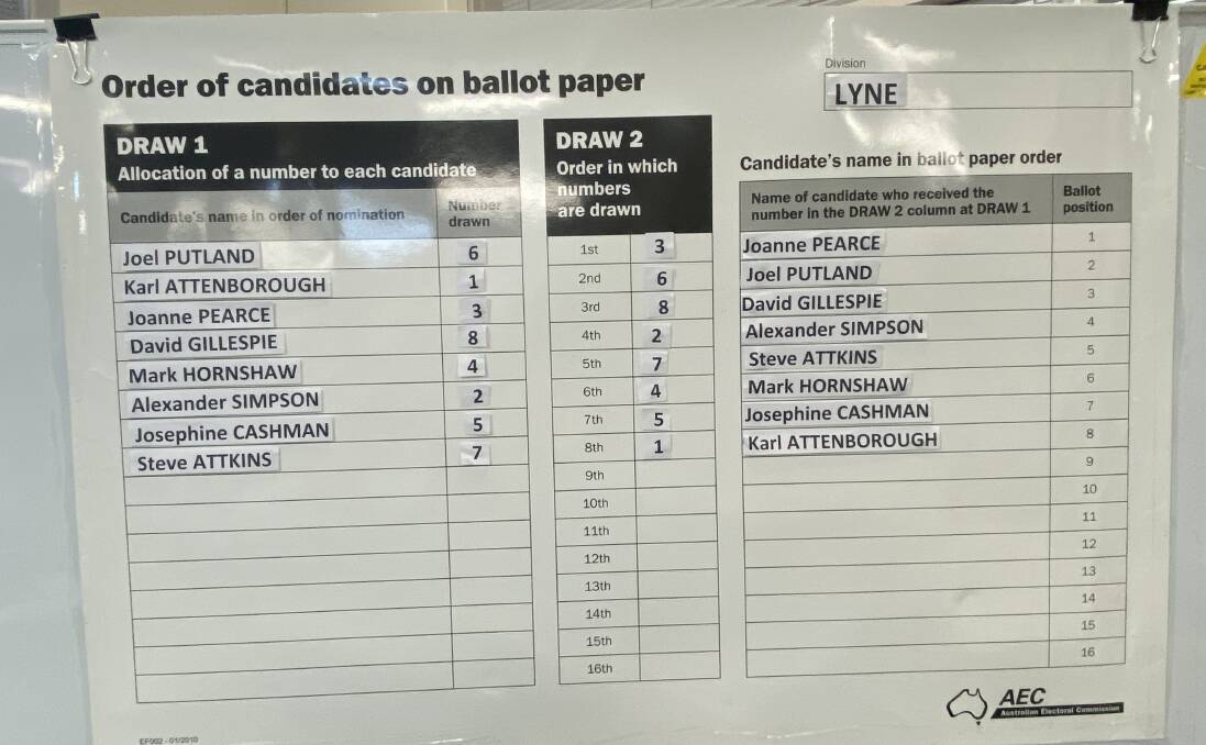 Independent top of the ballot paper for Lyne federal election 2022