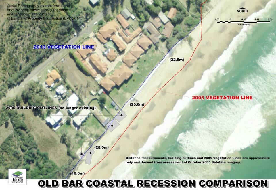 A diagram showing past and predicted erosion at Old Bar, published with Greater Taree City Council's business papers for the May meeting.