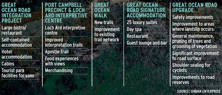 The Great Ocean Road tourism blueprint.